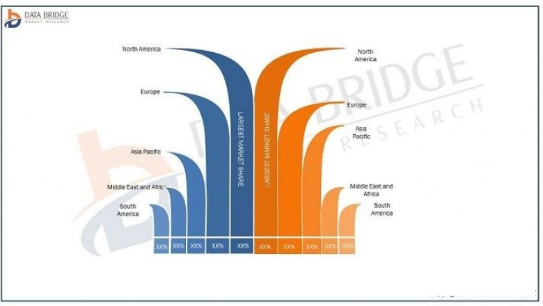 Automated Suturing Devices Market to Receive Overwhelming Growth of 6.65% by 2029: Analyzed by Industry Trends, Growth Strategies, Size, Share and Regional & Global Analysis