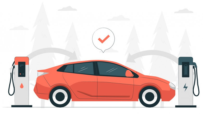 Electric Vehicle Testing Inspection  and Certification MarketGrowth 2021 | Market Trends [BIS Research]