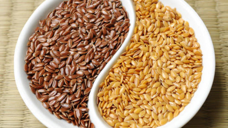 Global Linseed Market 2022: COVID-19 Impact Analysis and Industry Forecast Report, 2028