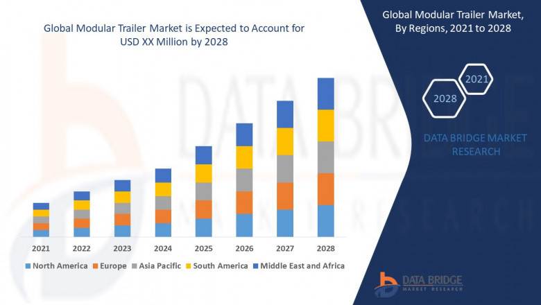 Global Modular Trailer Market Share Analysis