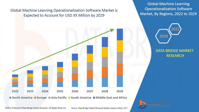 Fututre Growth, Analysis and Insights of Machine Learning Operationalization Software Market