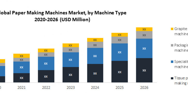 Global Paper Making Machines Market | Business Strategies, Growth And Forecast 2026