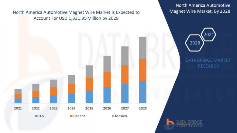 North America Automotive Magnet Wire is segmented into copper wire and Aluminium wire