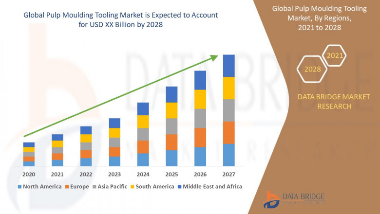 Pulp Moulding Tooling Market Scope, Market Size, Price, Current Key Players, Demand, Growth, Analysis
