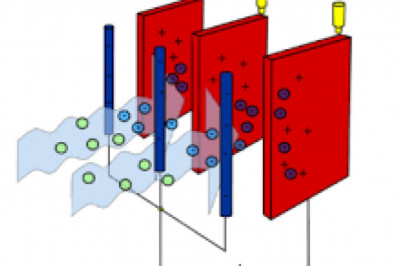 Global Electrostatic Precipitator Market Report, Latest Trends, Industry Opportunity & Forecast to 2028