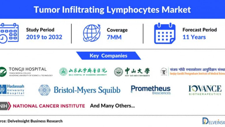 A Glimpse of the Tumor-Infiltrating Lymphocytes market in 7MM