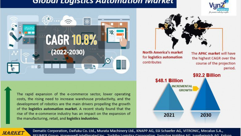 Demand for, Growth Prospects, and Detailed Analysis of the Global Logistics Automation Market 2022–2030