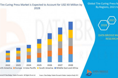 Global Tire Curing Press Market Trends, Scope, growth, Size, & Customization Available for Forecast 2028