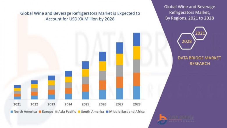 Global Wine and Beverage Refrigerators Market Insights on Wine Cooler covering sales outlook, demand forecast & up-to-date key trends