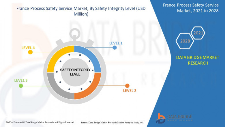 France process safety services market has been segmented into emergency shutdown (ESD)