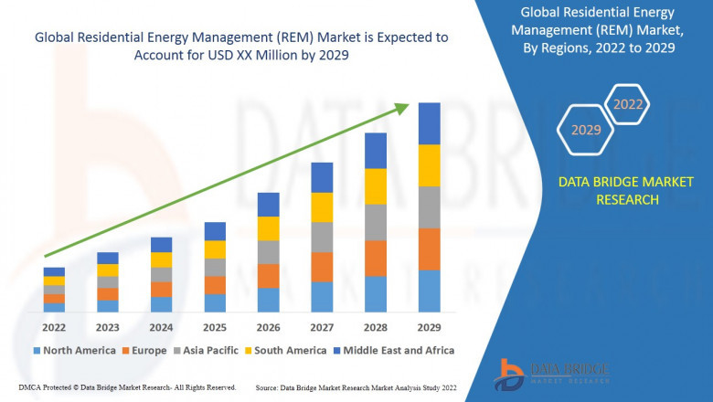 Residential Energy Management Market Size, Share, Forecast, & Industry Analysis 2029
