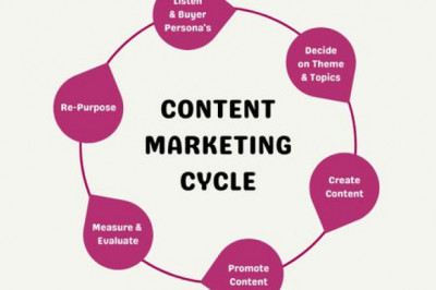 Top Content Marketing Services | KloudPortal
