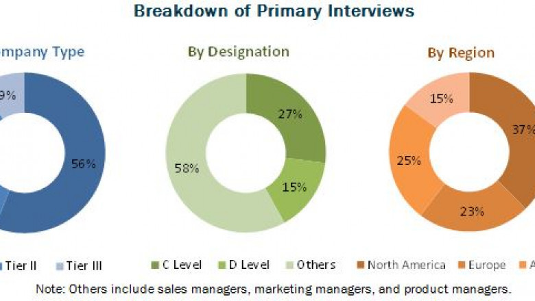 Transradial Access Market Top Leading Key Players and growth strategies