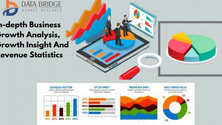 Internet Of Things (Iot) Operating Systems Market 2022 Demand, Trends and Forecast