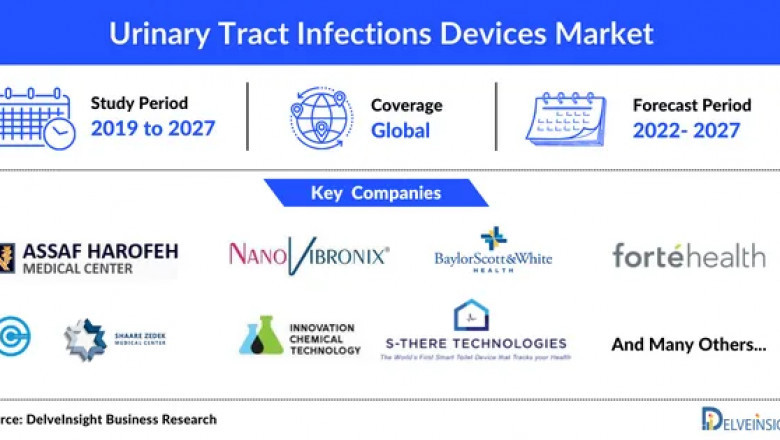 What are the top performing segments in 2020? How these segments will perform in 2027
