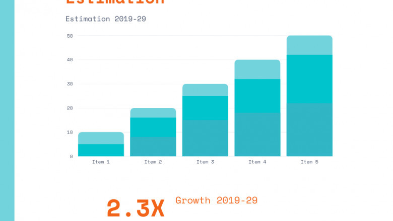 Brachytherapy Market is estimated to be US$ 1415.8 million by 2030 with a CAGR of 7.50% during the forecasted period.