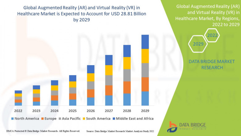 Global Augmented Reality (AR) and Virtual Reality (VR) in Healthcare Market Size, Share &amp; Trends 2029