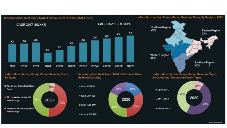 India Industrial Heat Pump Market (2021-2027) | Size, Share