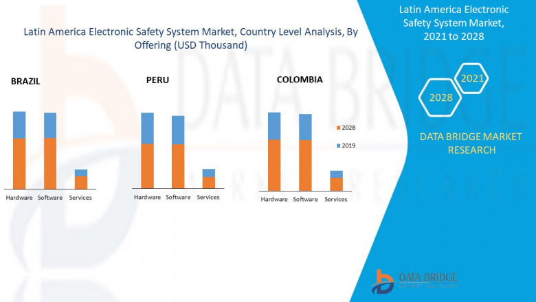 Latin America Electronic Safety System Market is Expected to Reach CAGR of 5.40% in the Forecast 2028