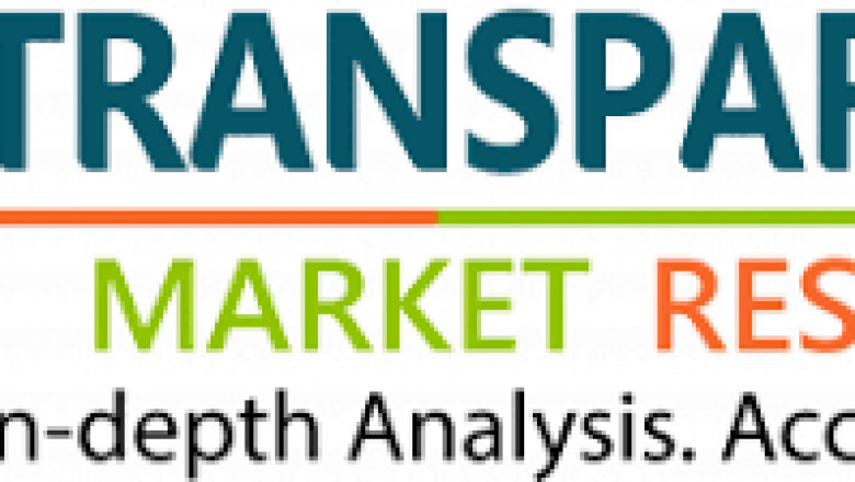 Paperboard Packaging Market Size Competitive Dynamics & Global Outlook