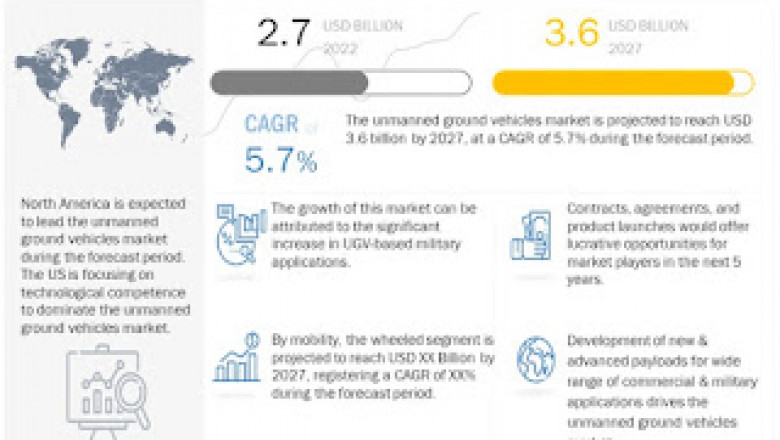 USA Unmanned Ground Vehicles Market: Future Demand, Analysis