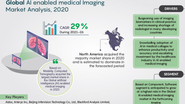 Artificial Intelligence (AI) Enabled Medical Imaging Market to Bring Revolution in the Industry During 2021-26