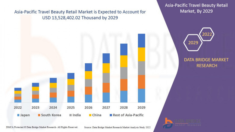Asia-Pacific Travel Beauty Retail Market size, Scope, Growth Opportunities, Trends by Manufacturers And Forecast to 2029