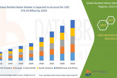 Bottled Water Market: Global Opportunity Analysis, market share, SWOT and PEST analysis, Value Chain Analysis, and Industry Forecast, 2022-2028