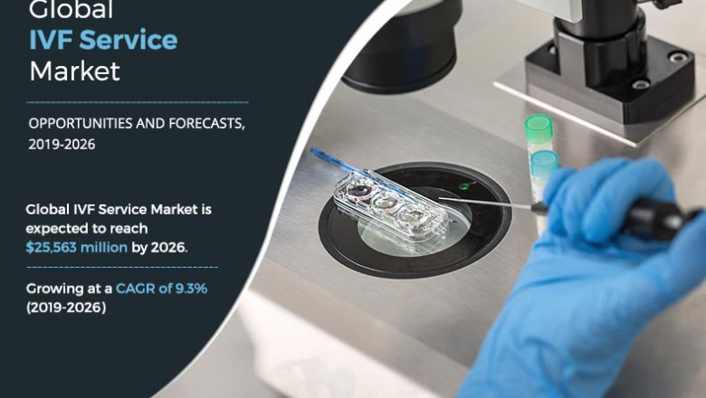 IVF Services Market Is Starting to Emerge; 9.8% Growth Ahead