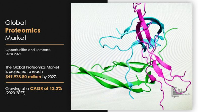 Proteomics Market Growth & Key Business Strategies