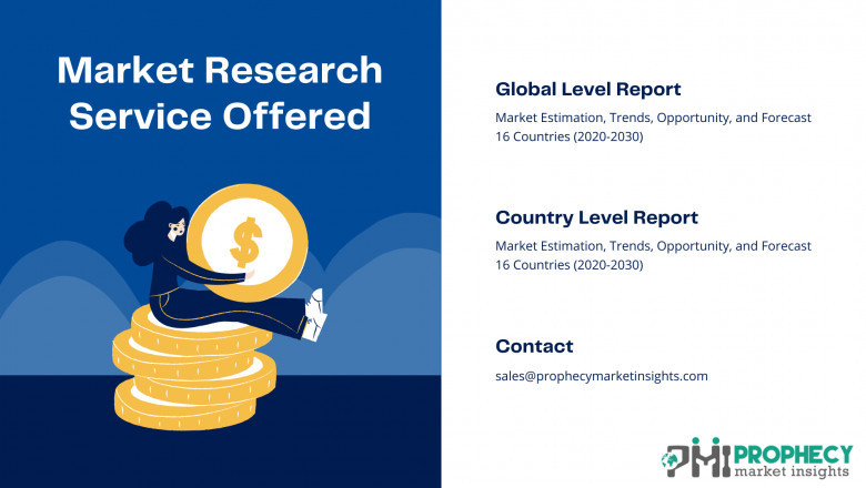 Single Cell Analysis Market is estimated to be US$ 8.4 billion by 2030 with a CAGR of 13.1% during the forecast period