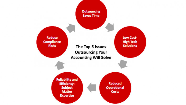 The Top 5 Issues Outsourcing Your Accounting Will Solve