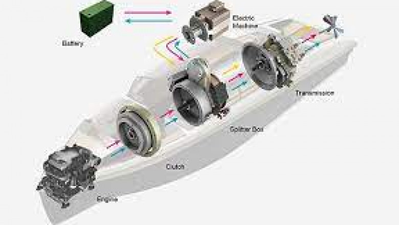 Hybrid And Full Electric Marine Propulsion Market 2022 Major Key Players and Industry Analysis Till 2028