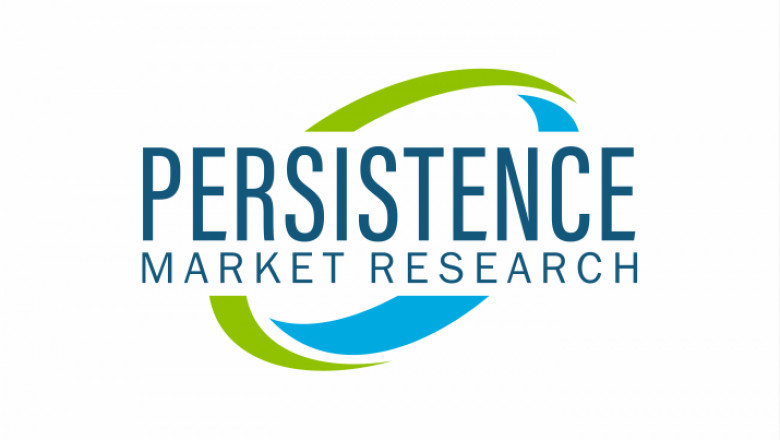 Biological Product Manufacturing Market – Global Market Opportunity Assessment Study
