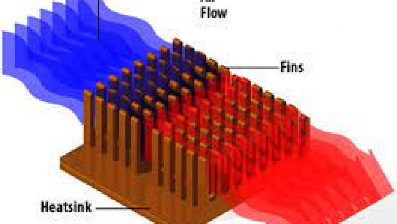 Global Heatsink Market 2022 - Top Key Players Analysis Report Till 2028