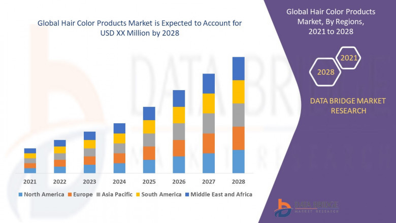 Hair Colour Products Market Advertising Industry Size, Impact of COVID-19, Segmentation, Application Analysis, Trends, & Forecast by 2028.