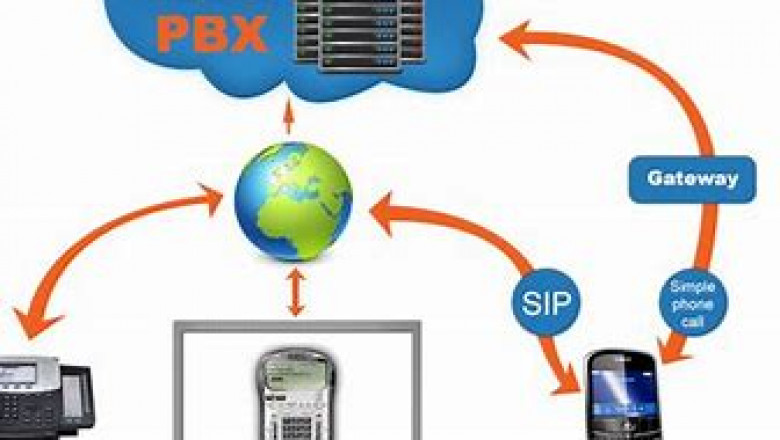 Hosted PBX Market 2022 – Leading Players are ......