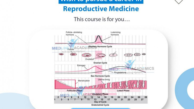 Searching for a training in ART Courses? Your search ends here at Medline Academics.