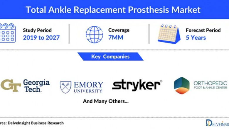 Total Ankle Replacement Prosthesis Medical Device Market - Competitive Analysis