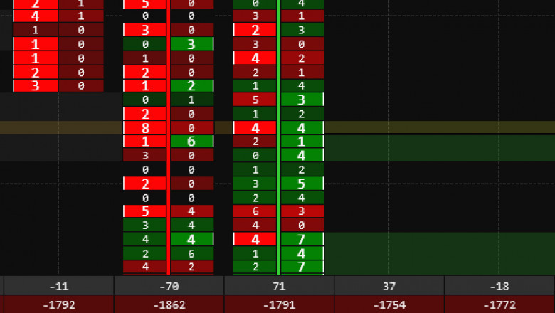 Affordable Indicators Inc.: Providing Help with Indicators, Drawing Tools, Strategies