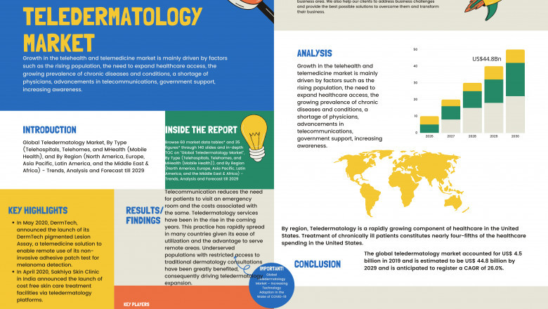 C4ISR Market is estimated to be US$ 134.73 billion by 2030 with a CAGR of 2.5% during the forecast period