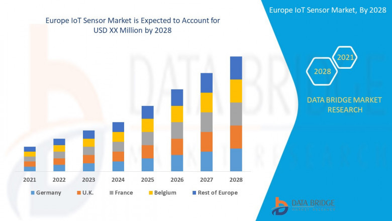 Europe IoT Sensor Market Opportunity Analysis