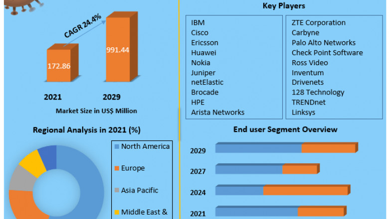 Global Virtual Router Market Opportunities, Developments, Sales Revenue, and Leading Countries In-depth Analysis 2029