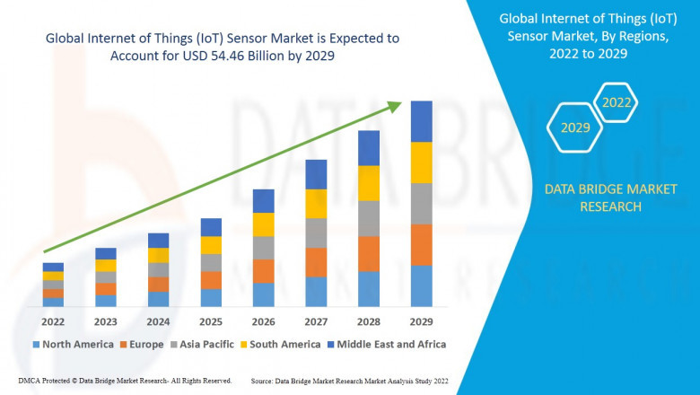 Internet of Things (IoT) Sensor Market Driving growth