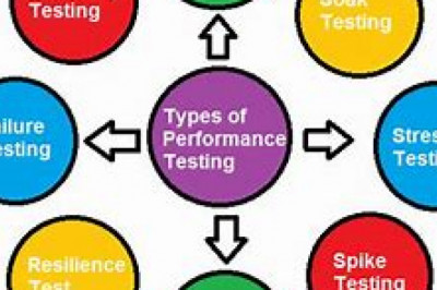 Performance Testing Market Report Till 2028 | Latest Trends, Growth & Forecast