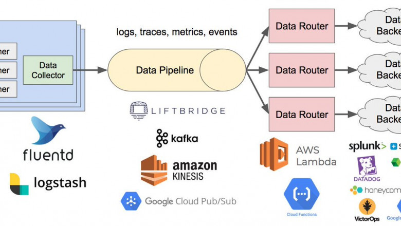 Data Observability for Warehouse