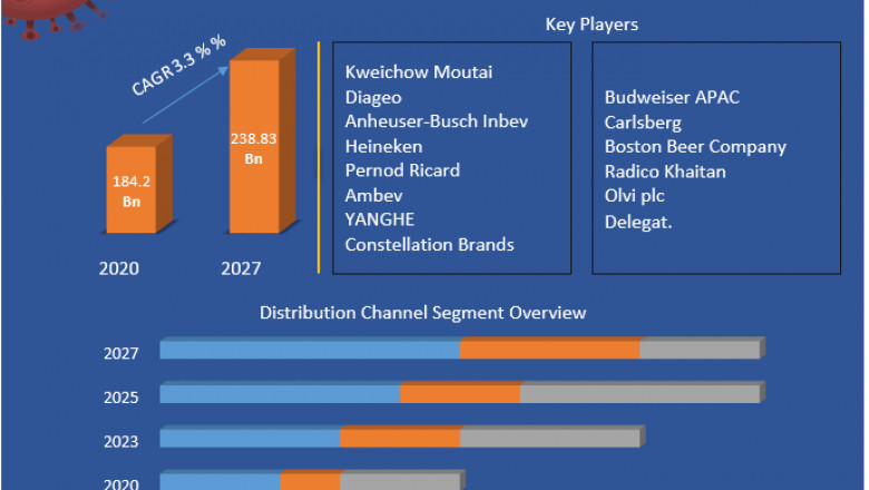 Distilled Spirits Market | Share, Size, Trends Analysis and Forecast 2027