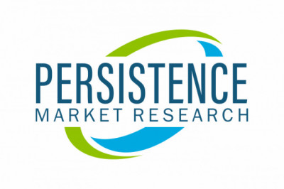Endoscopes Market Supply Chain, Data Management, Analytics, Witness a Sustainable Growth