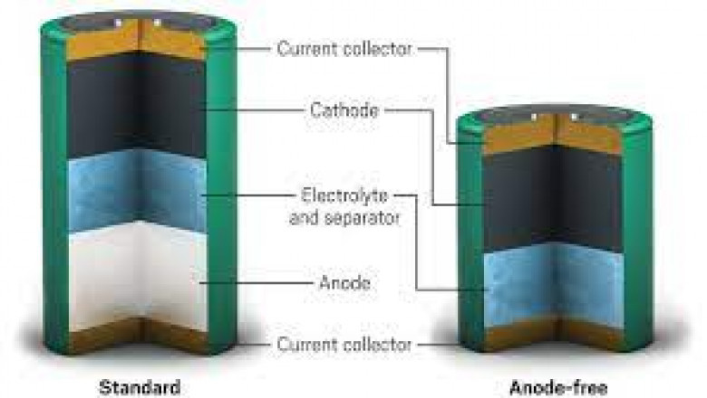 Global Zinc Battery Material Market 2022 - Top Key Players Analysis Report Till 2028
