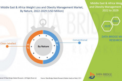 Middle East and Africa Weight Loss and Obesity Management Market Size & Growth | Analysis & Forecast